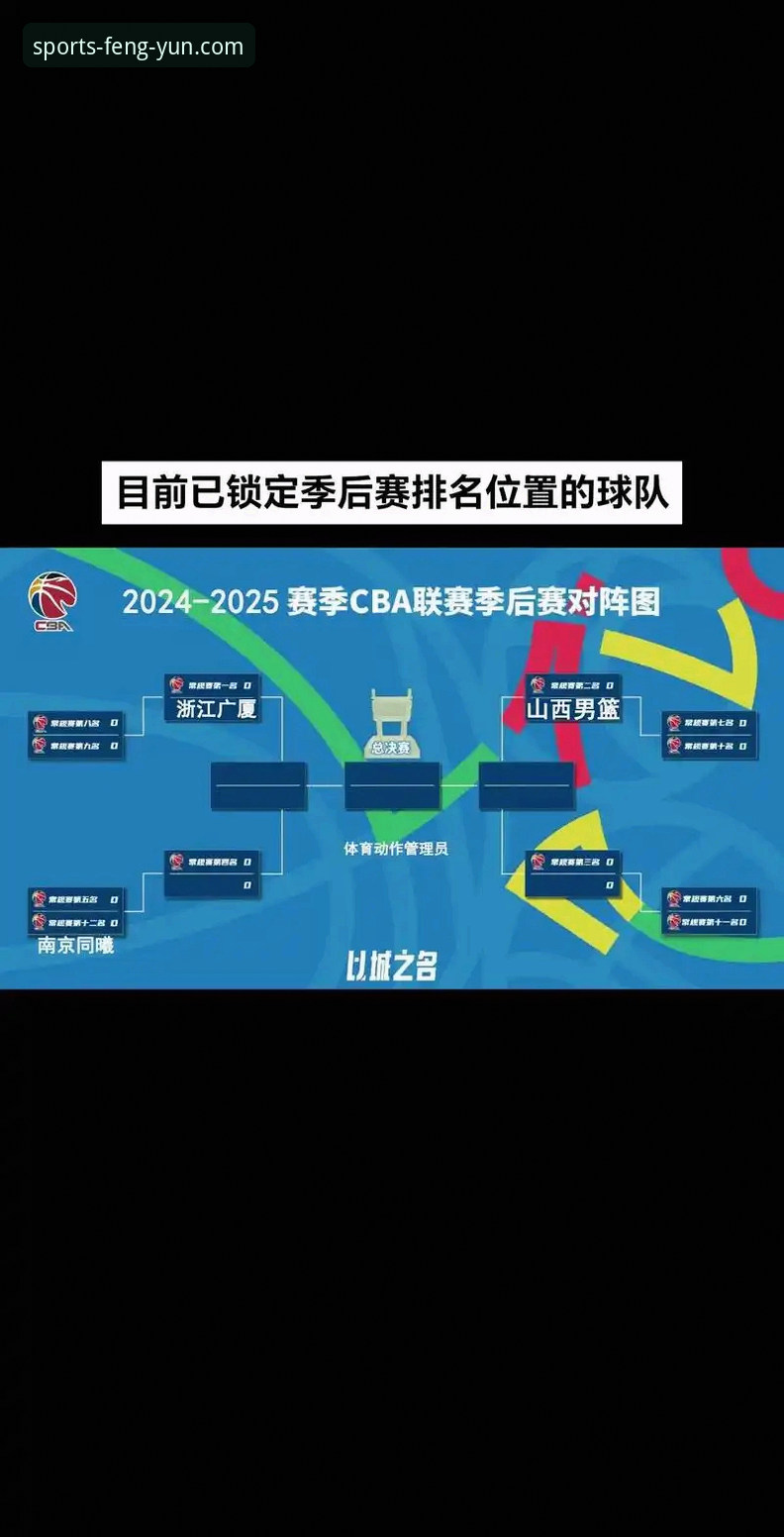 风云体育更新iOS版 山西横扫青岛晋级八强,风云体育更新iOS版如何帮你锁定季后赛精彩瞬间?